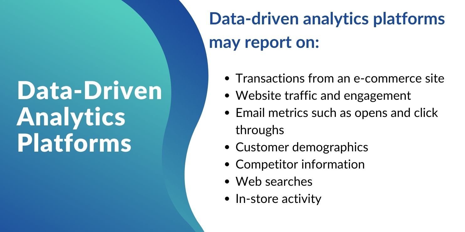 Data-Driven Analytics Platforms Reporting