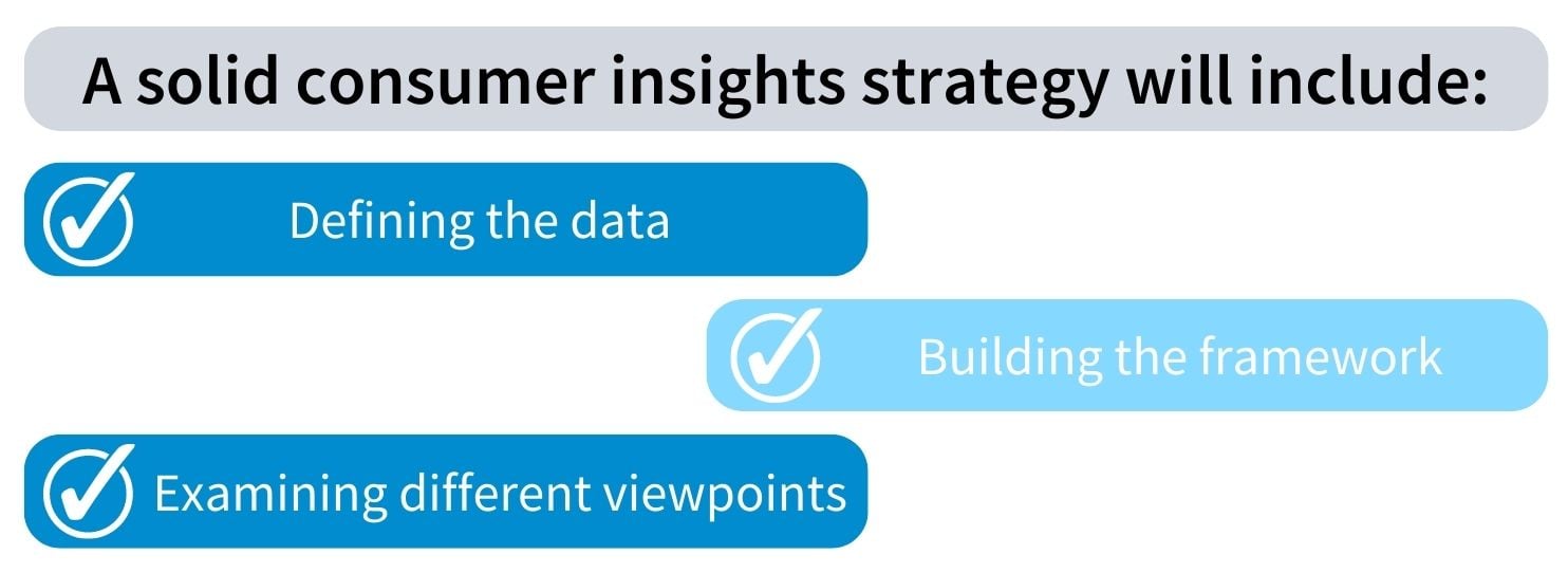 Consumer insights strategy