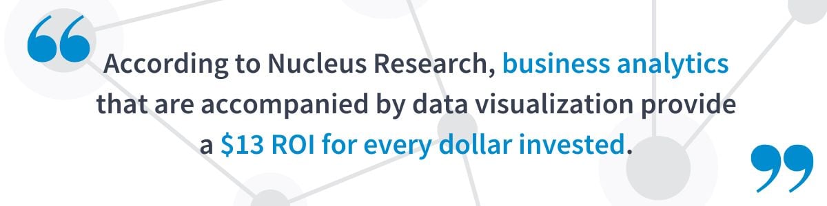 ROI of data analytics and data visualization