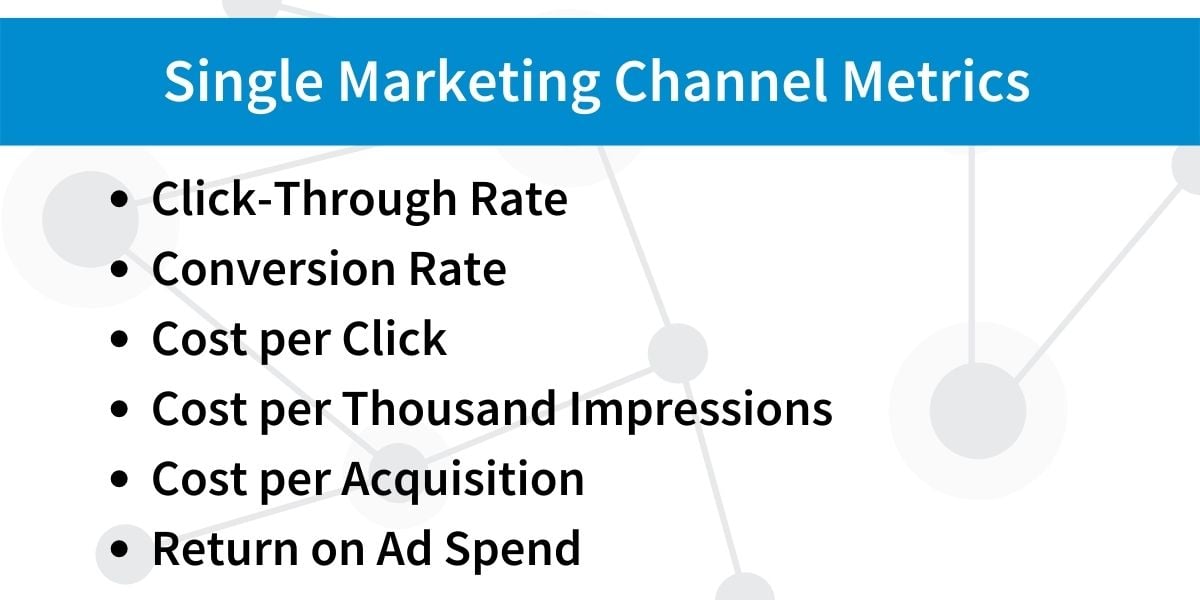 Single Marketing Channel Metrics