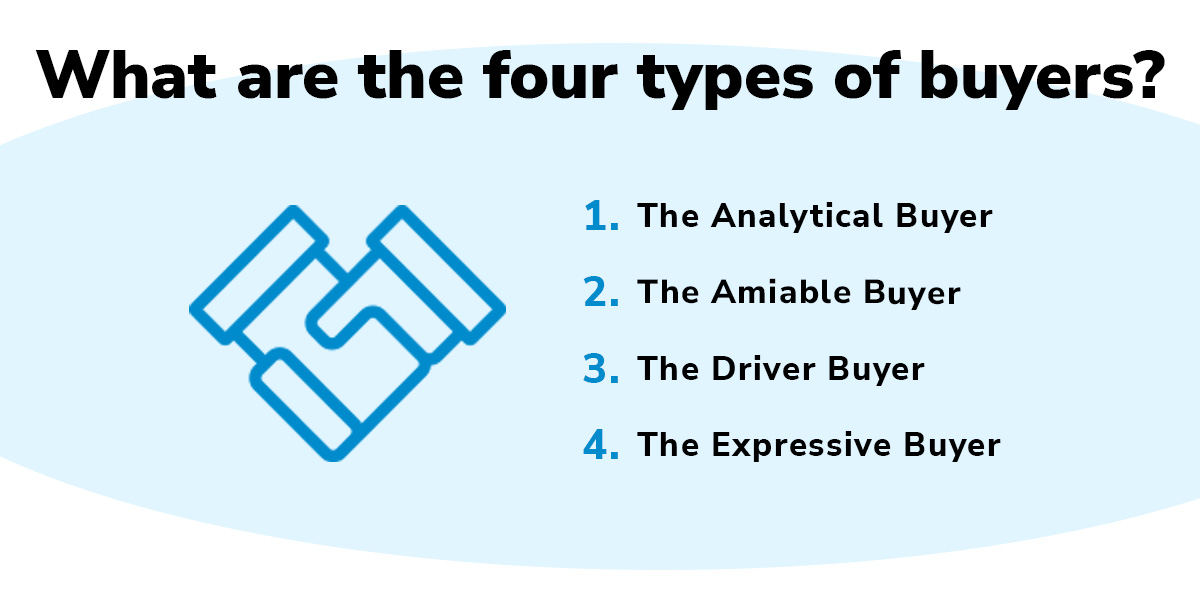List of the four types of buyers