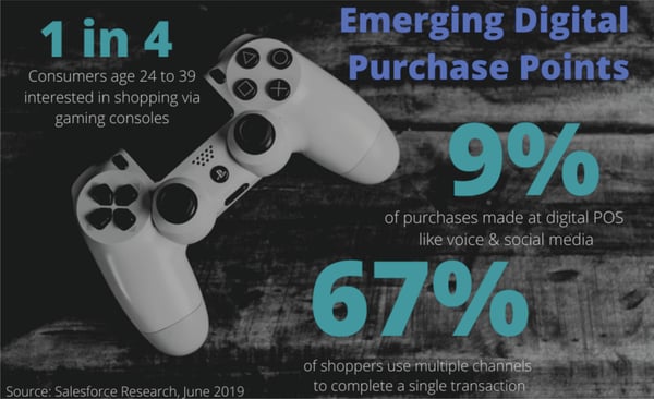 Emerging-Digital-Purchase-Points