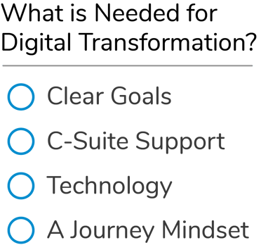 Digital Transformation Checklist