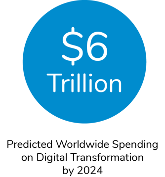 Digital Transformation Company Spending Statistic 2024