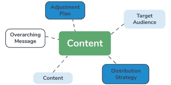 Content Plan