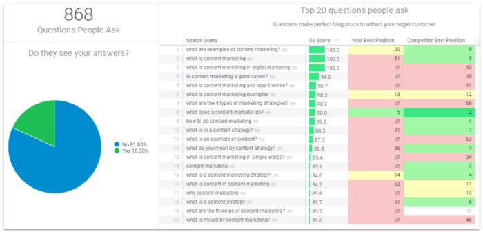 Content Marketing Strategy Insights