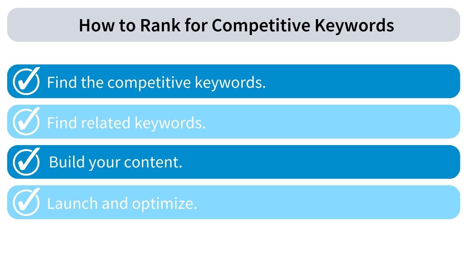 How to rank for competitive keywords