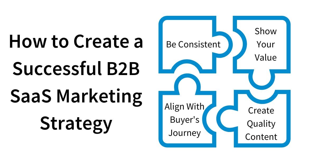 How to create a successful B2B SaaS marketing strategy