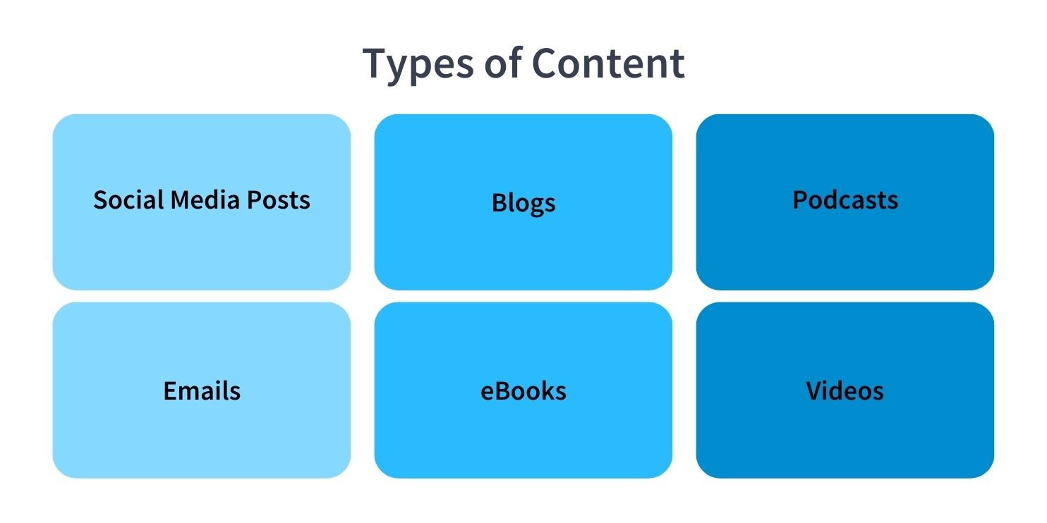 Types of Content