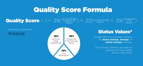 Quality Score Formula