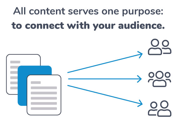 Content connects to your audience