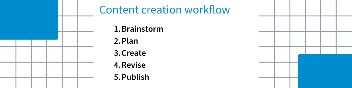 The content creation workflow