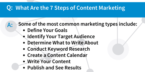What Are the 7 Steps of Content Marketing