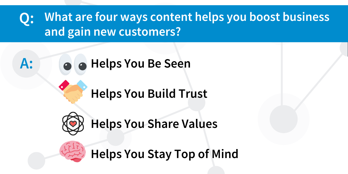 Four ways that content helps you boost business