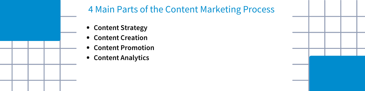 4 Main Parts of the Content Marketing Process