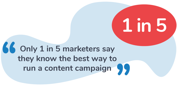 1 in 5 marketers know how to run a content campaign