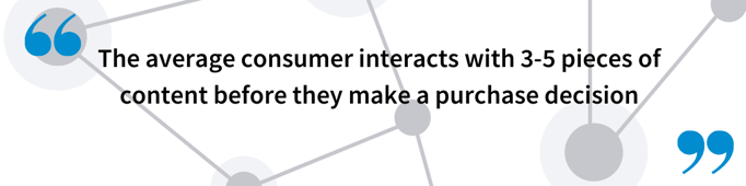 average consumer interacts with 3-5 pieces of content