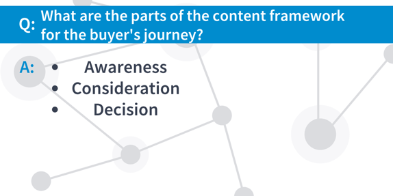 Parts of the Buyers Journey