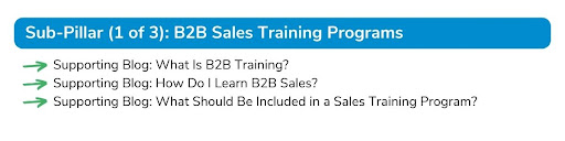 Sub-Pillar B2B Sales Training Programs