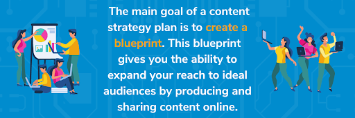 create a blueprint for your content strategy plan