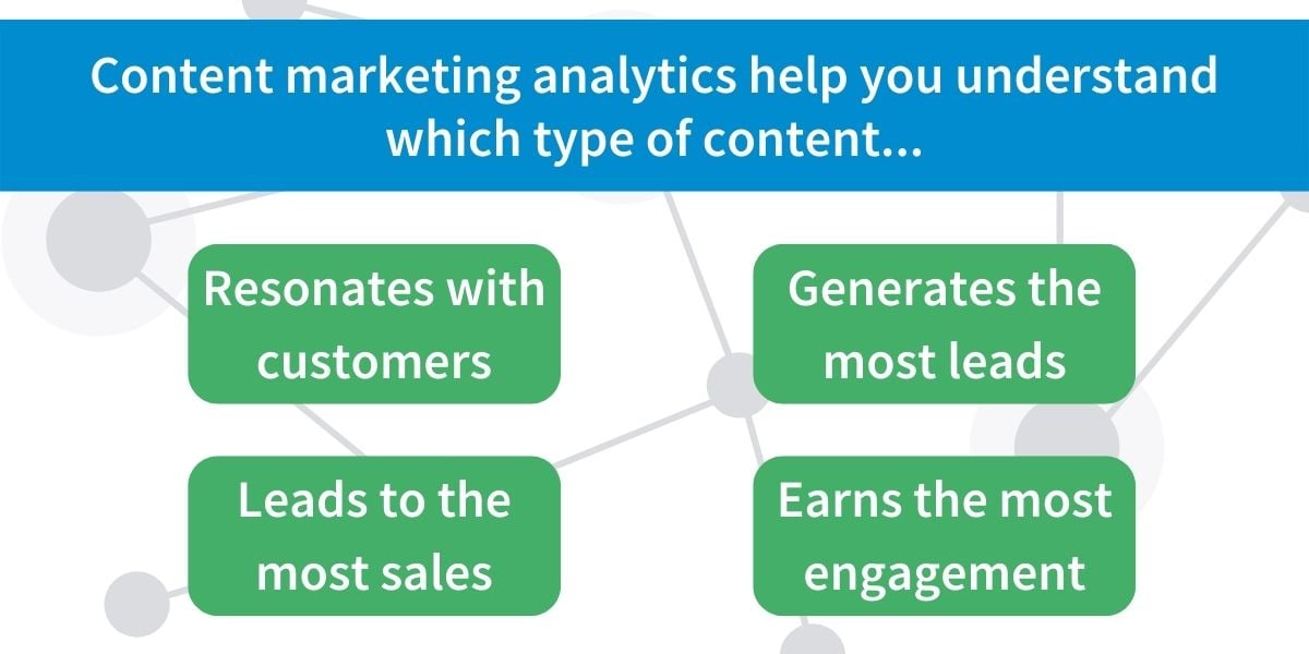 Content marketing analytics help you understand