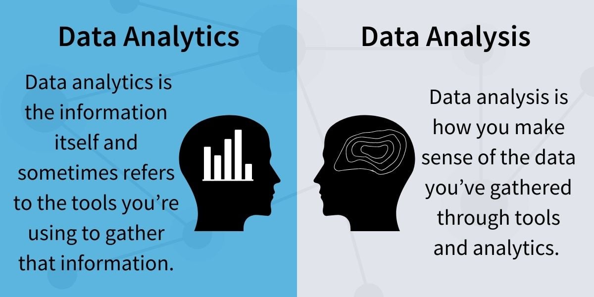 Data Analytics vs Data Analysis