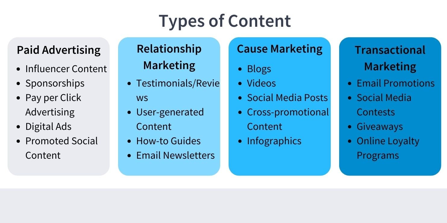 Types of Content Breakdown