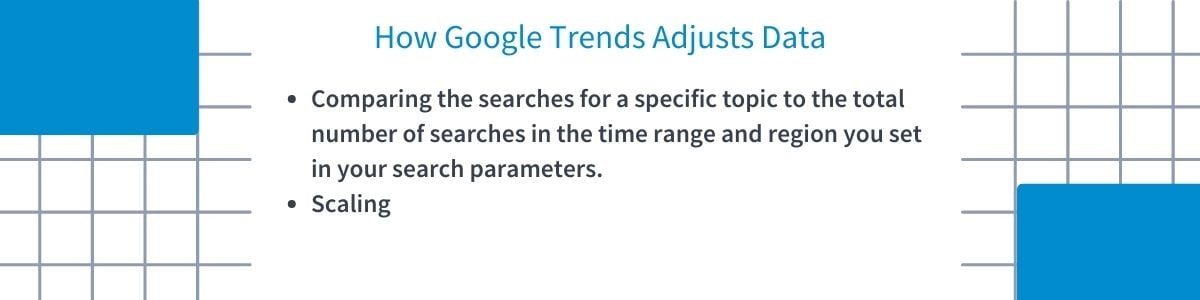 How Google Trends Adjusts Data List