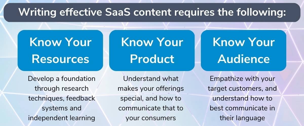 Tips for how to write effective SaaS content
