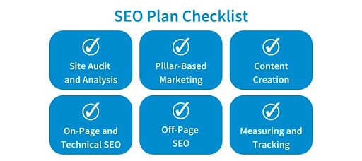 SEO Plan Checklist