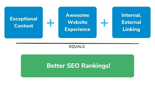 equation for better seo rankings