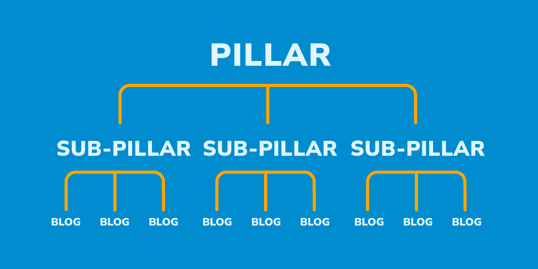 content cluster seo strategy