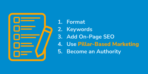 5 steps of seo writing