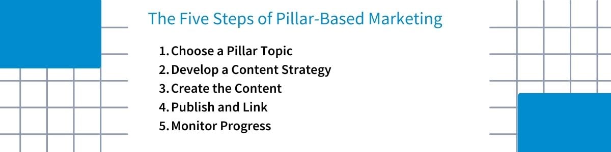 5 steps of pillar based marketing