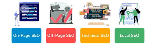 4 types of SEO