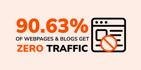 most webpages get zero traffic