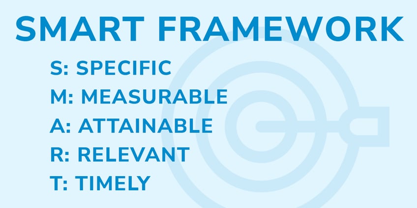 SMART Framework