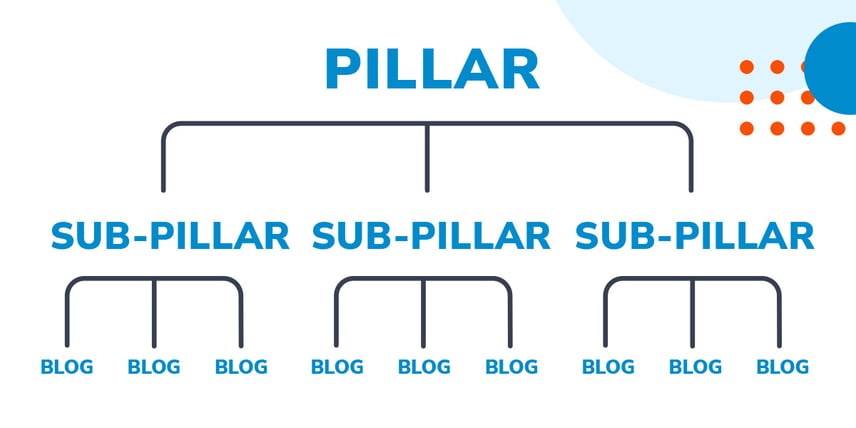 Pillar Strategy diagram 
