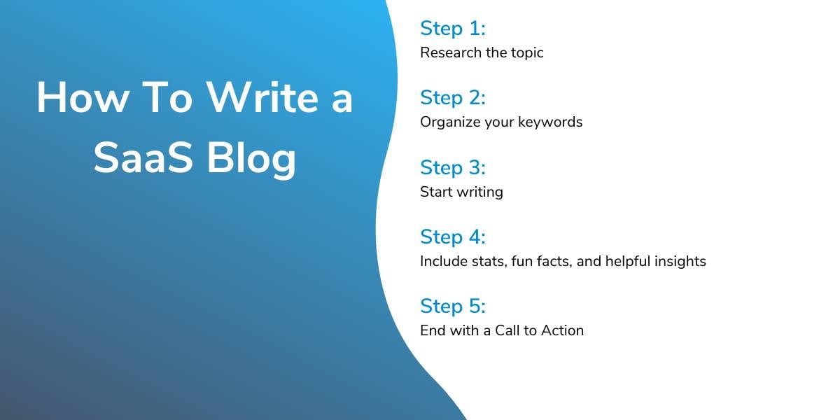 How to write a saas blog