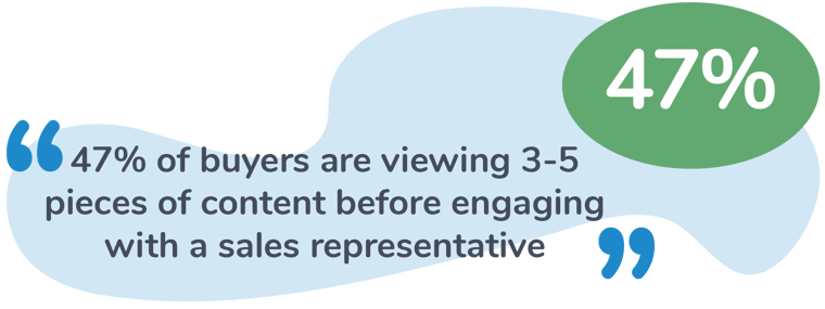 Buyers view content before buying