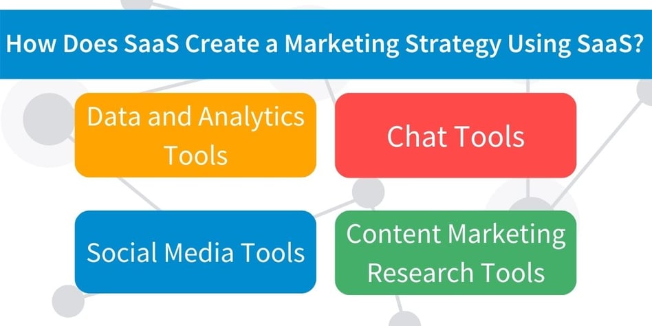 How Does SaaS Create a Marketing Strategy Using SaaS?