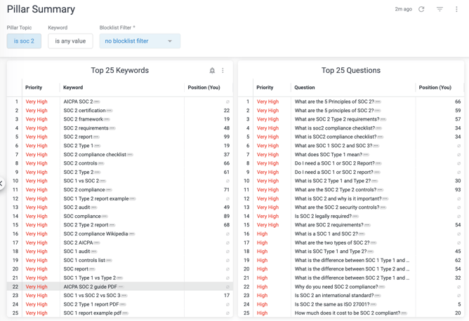 Pillar Summary Dashboard Screenshot