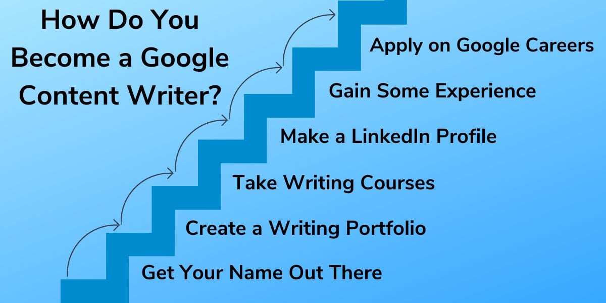 How Do You Become a Google Content Writer?