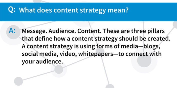 What does content strategy mean