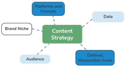 content marketing strategy