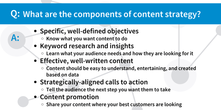 Components of content strategy