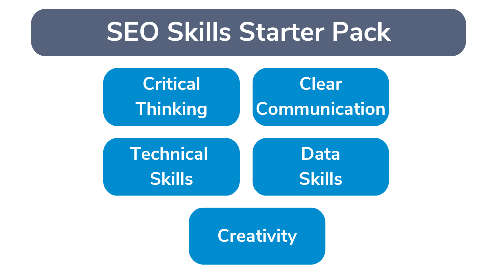 SEO Skills Starter Pack