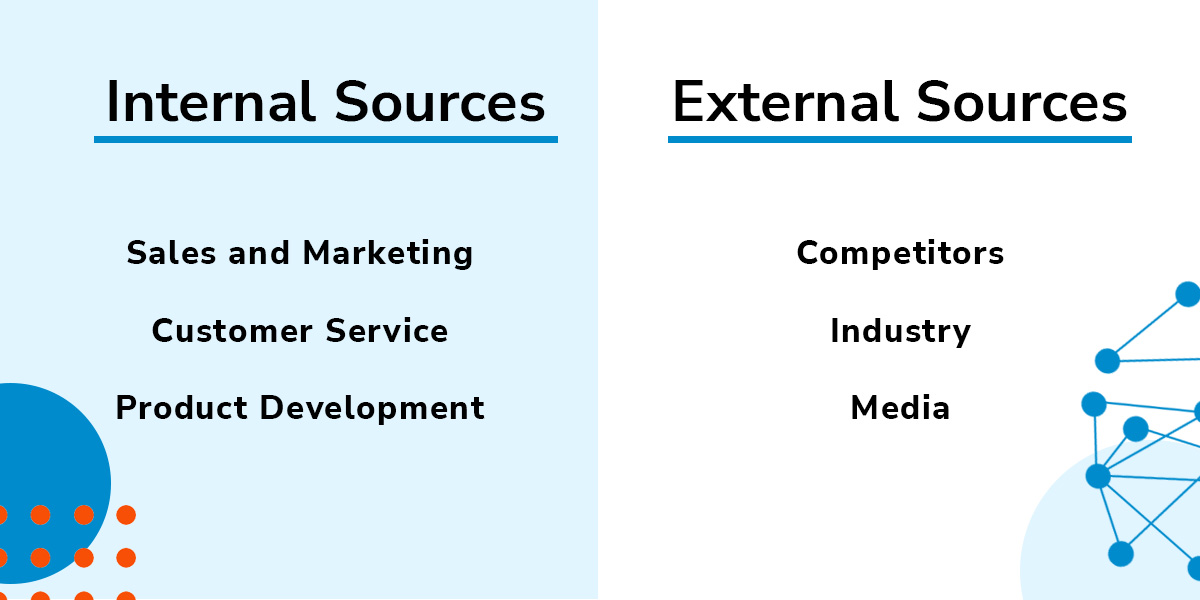 List of Internal and External Sources for Content Ideas