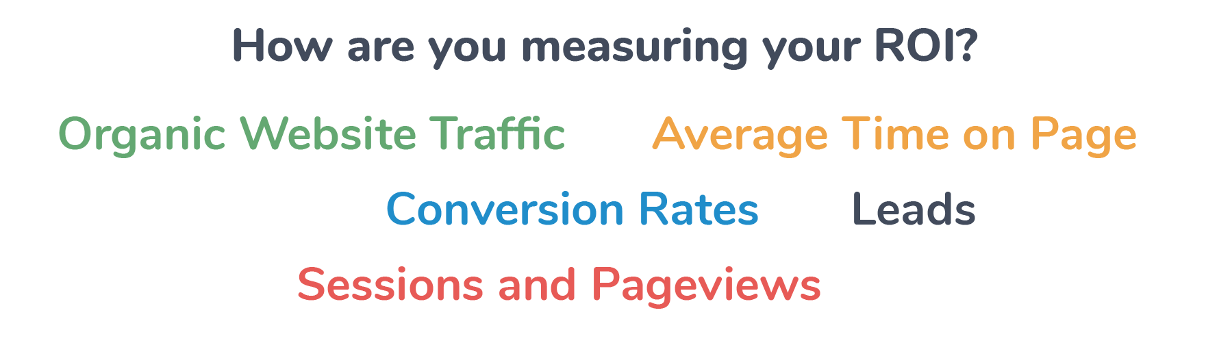 measuring your content ROI