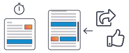 Measuring Content Quality